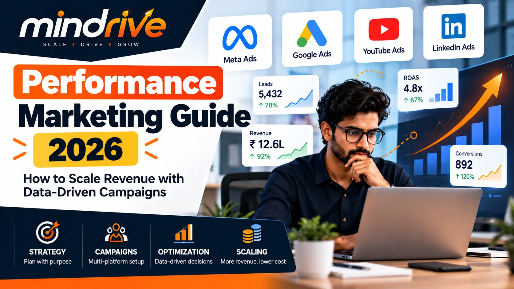 Performance Marketing Guide 2026: How to Scale Revenue with Data-Driven Campaigns
